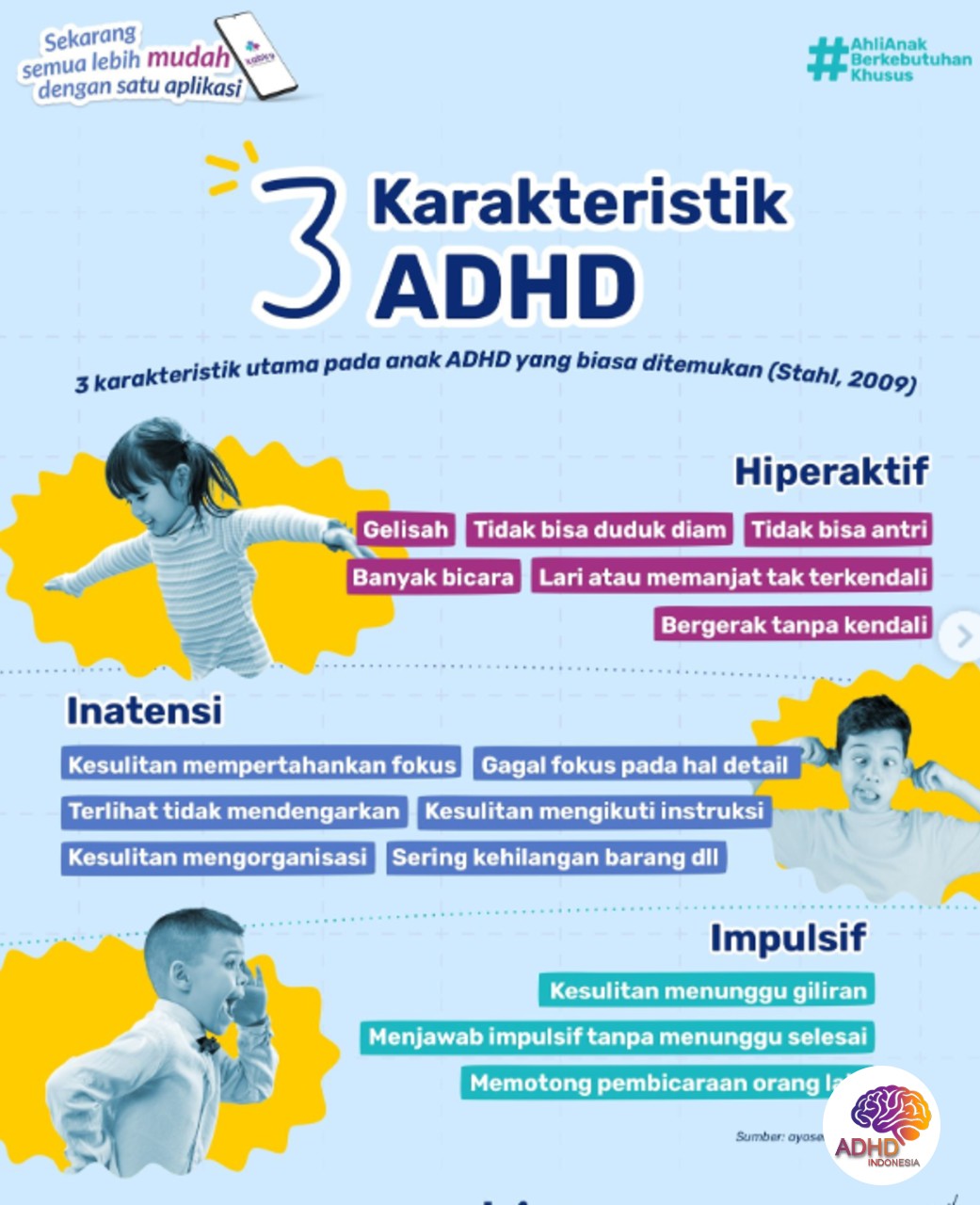 Jenis-Jenis ADHD dan Karakteristik Anak di Kabupaten Manggarai Barat