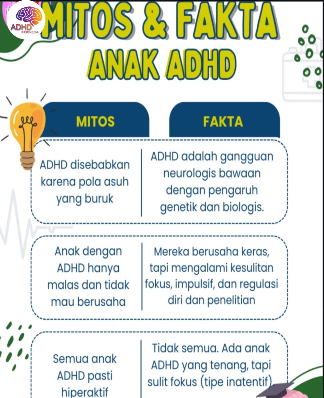 Mitos dan Fakta Seputar ADHD yang Beredar di Kabupaten Manggarai Barat
